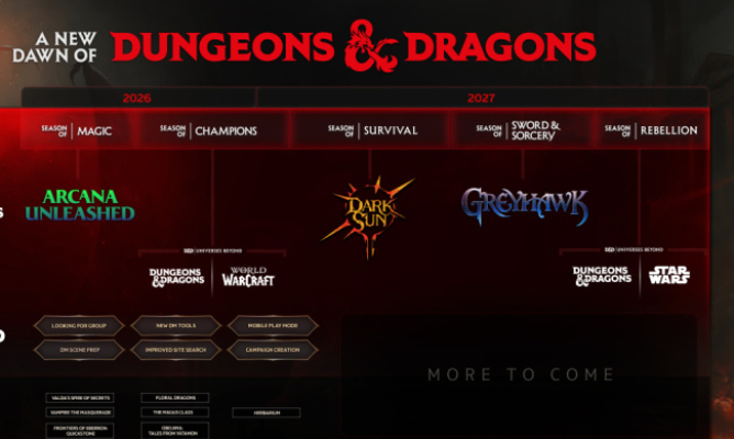 Dungeons and Dragons
